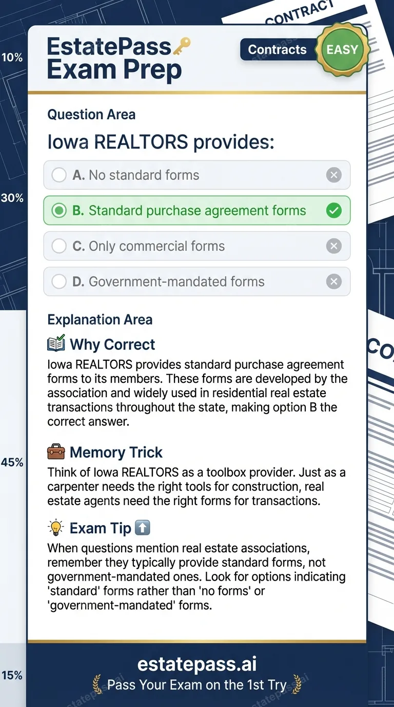 Study card infographic: Iowa REALTORS provides: