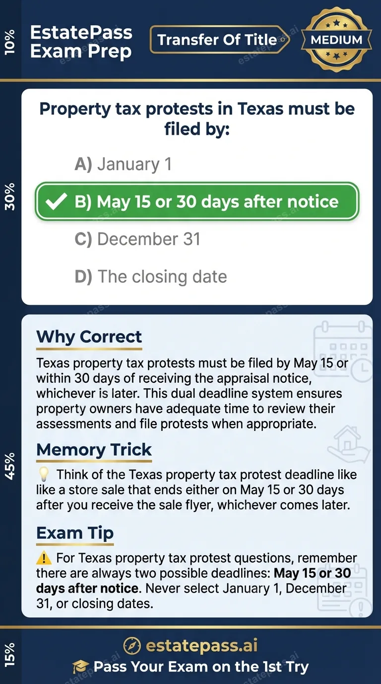 Study card infographic for: Property tax protests in Texas must be filed by: