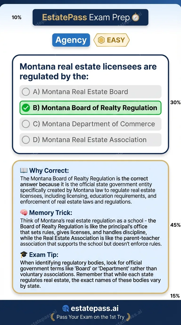 Study card infographic: Montana real estate licensees are regulated by the: