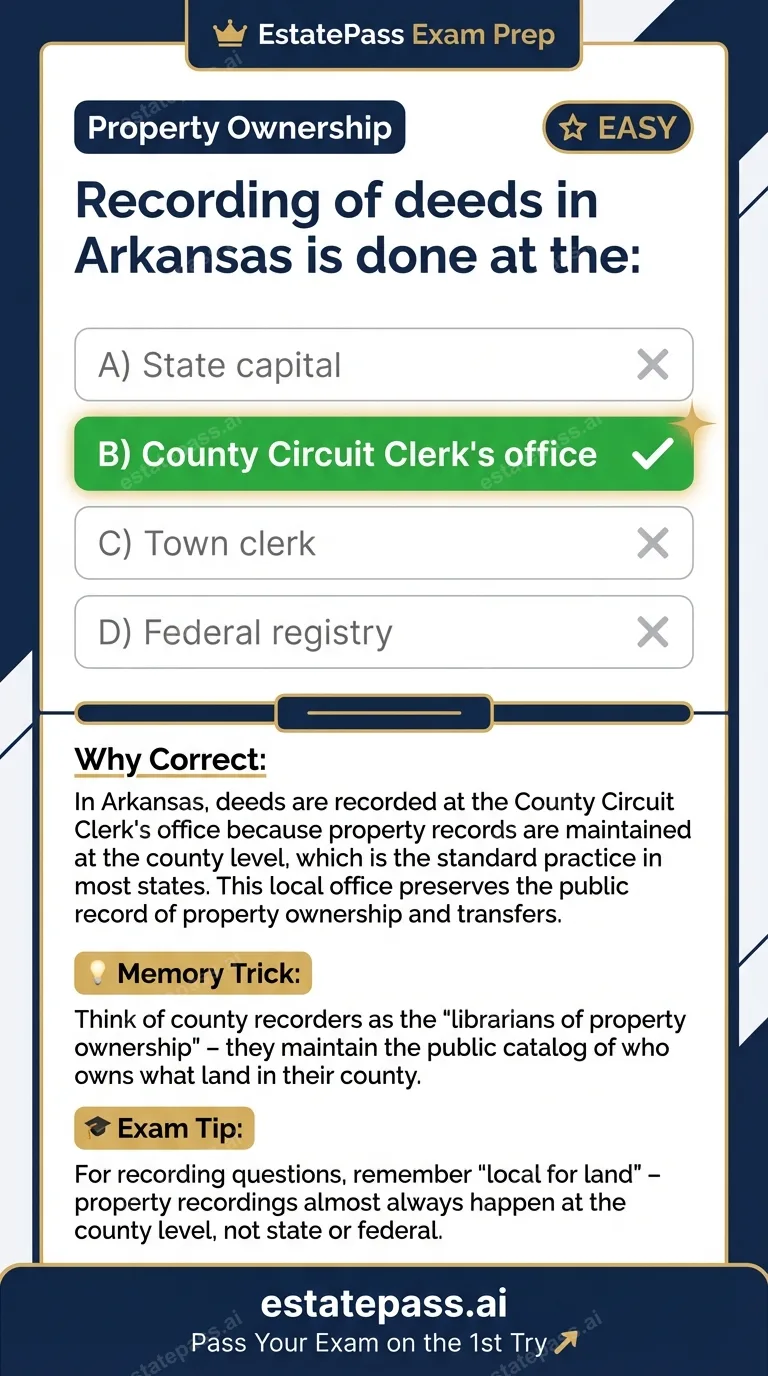 Study card infographic: Recording of deeds in Arkansas is done at the: