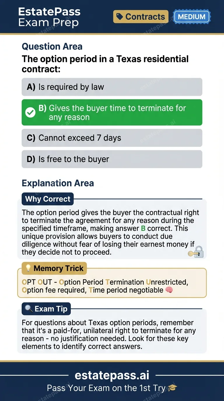 Study card infographic for: The option period in a Texas residential contract: