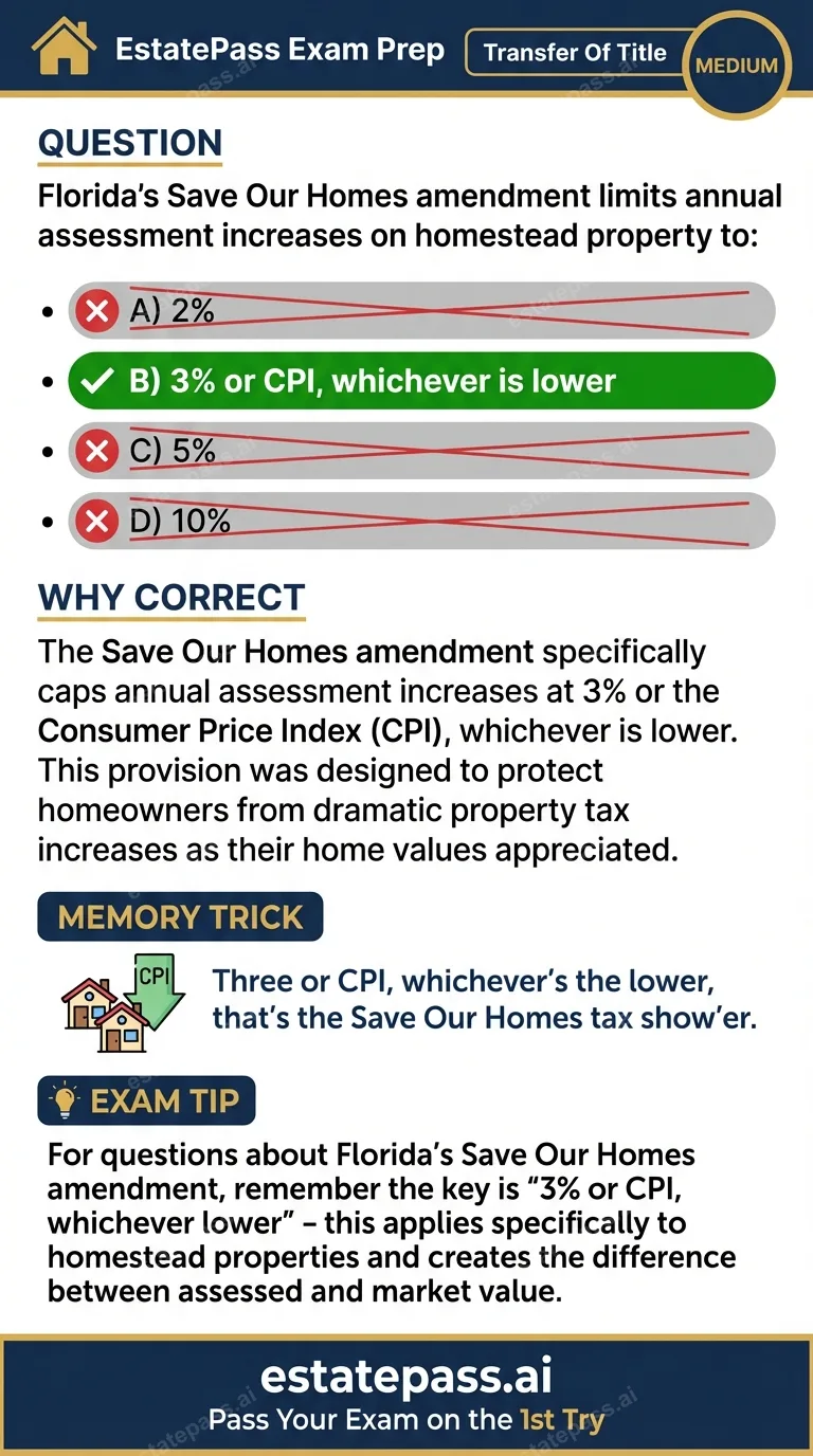Study card infographic: Florida's Save Our Homes amendment limits annual assessment increases on homeste