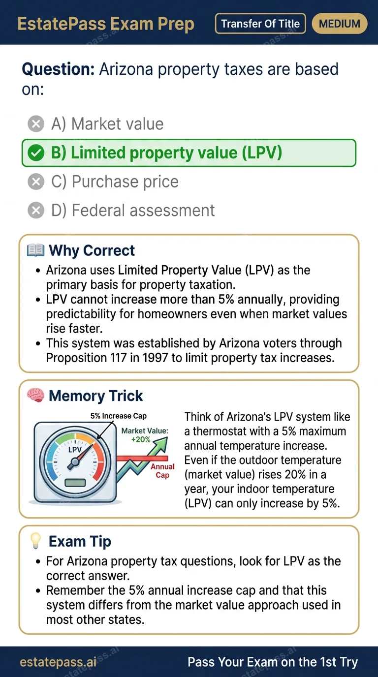 Study card infographic for: Arizona property taxes are based on: