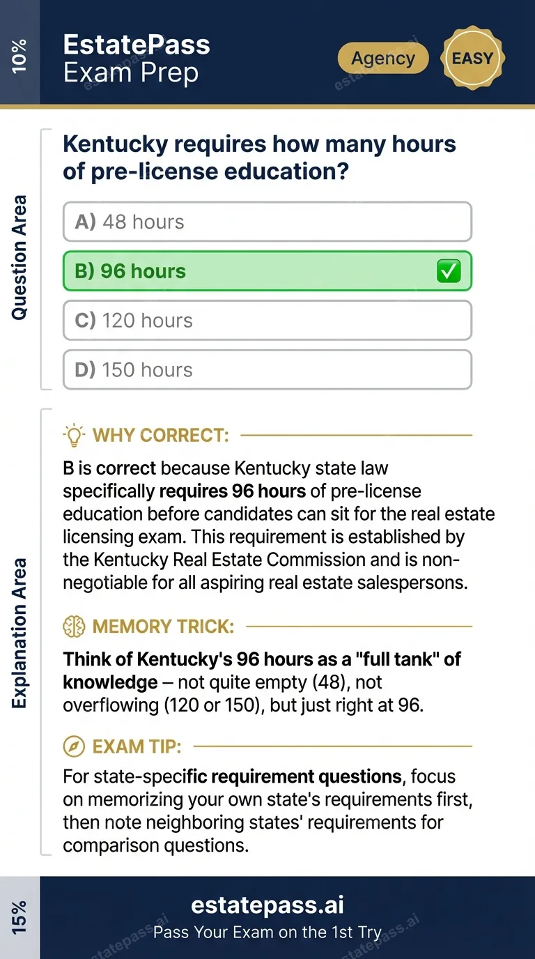 Study card infographic: Kentucky requires how many hours of pre-license education?