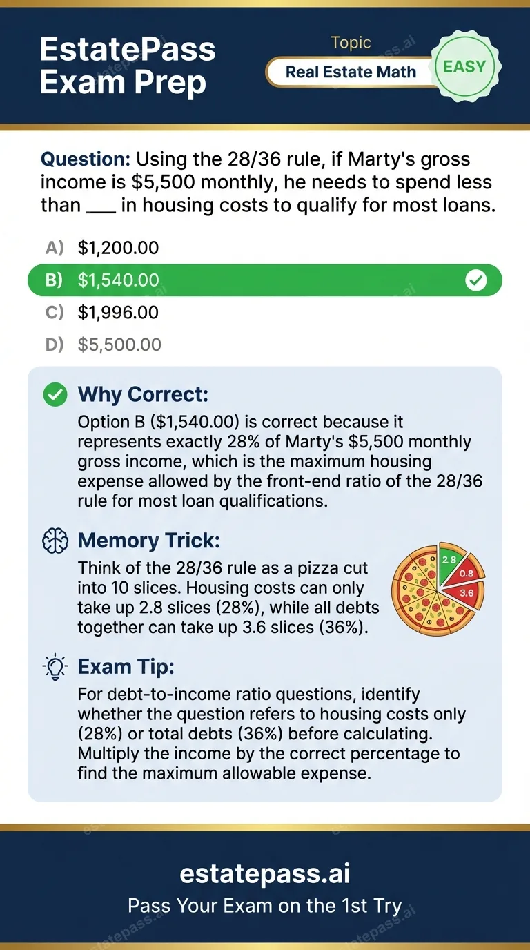 Study card infographic: Using the 28/36 rule, if Marty's gross income is $5,500 monthly, he needs to spe