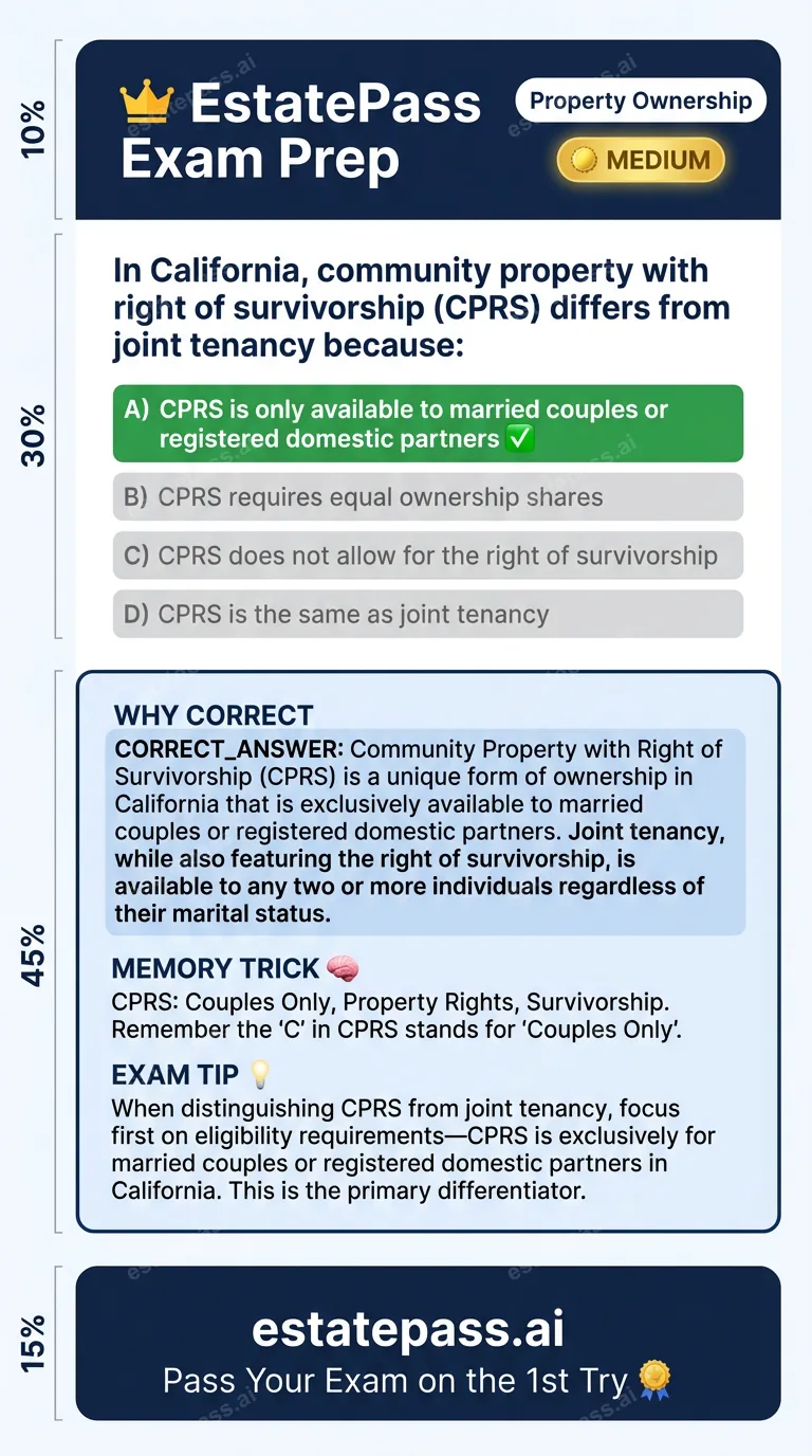 Study card infographic for: In California, community property with right of survivorship (CPRS) differs from