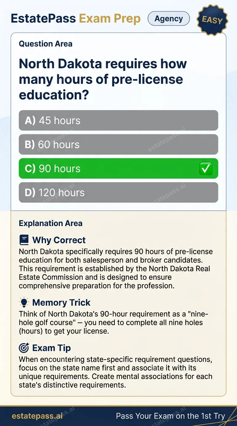 Study card infographic: North Dakota requires how many hours of pre-license education?