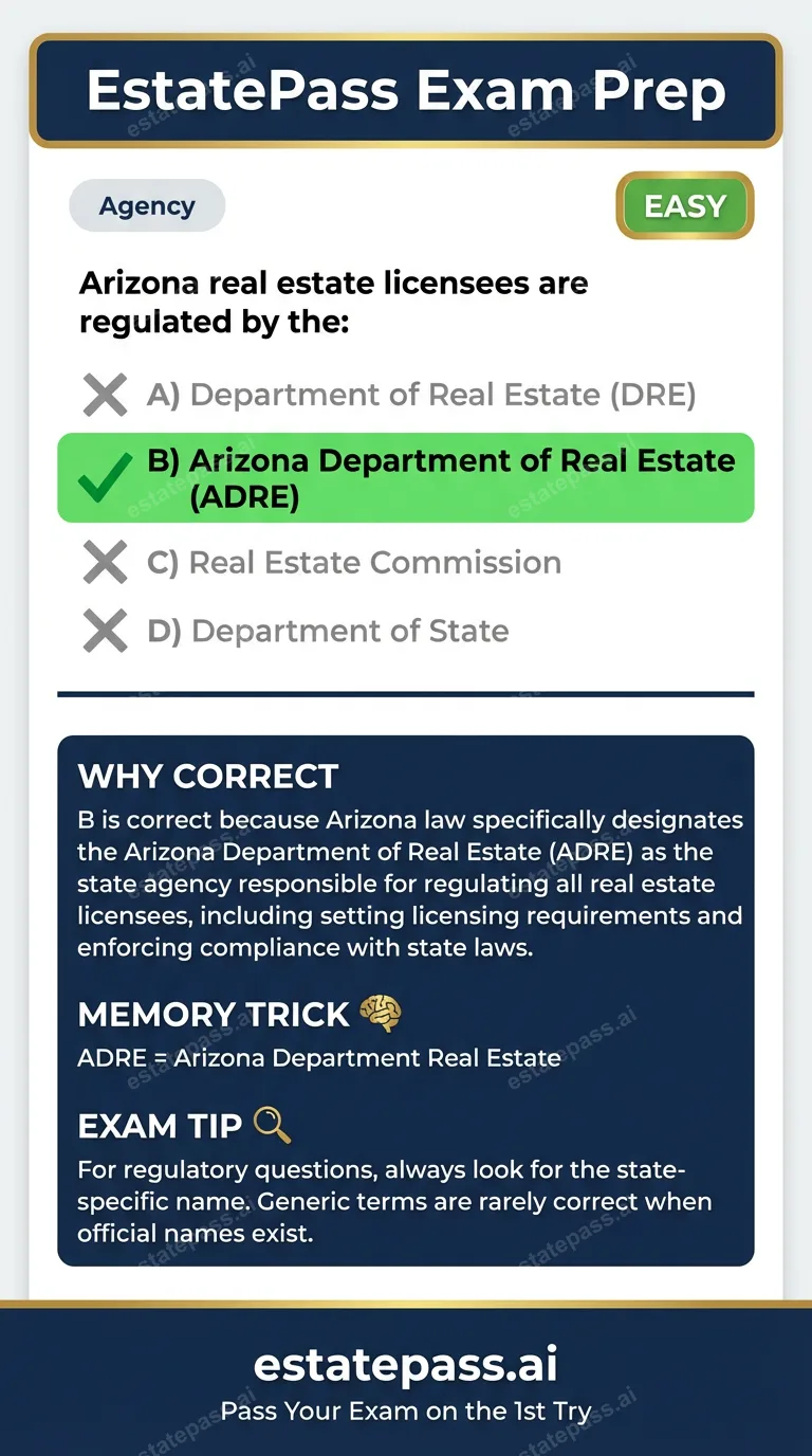 Study card infographic for: Arizona real estate licensees are regulated by the: