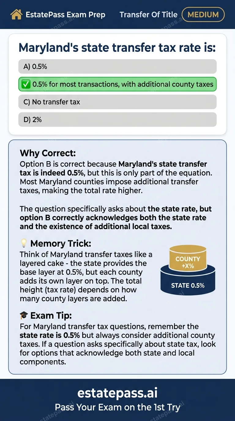 Study card infographic: Maryland's state transfer tax rate is:
