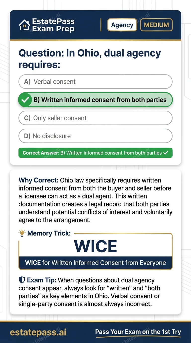 Study card infographic for: In Ohio, dual agency requires:
