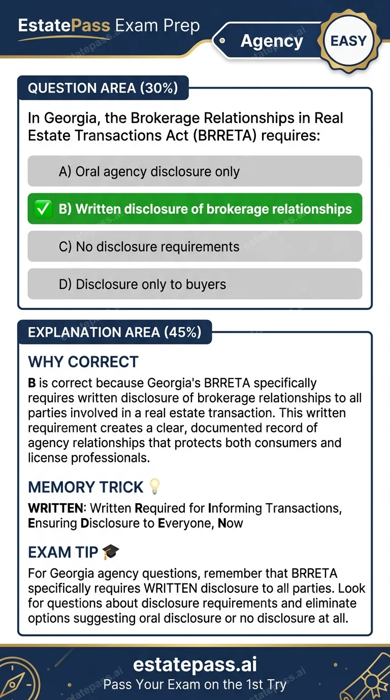 Study card infographic for: In Georgia, the Brokerage Relationships in Real Estate Transactions Act (BRRETA)