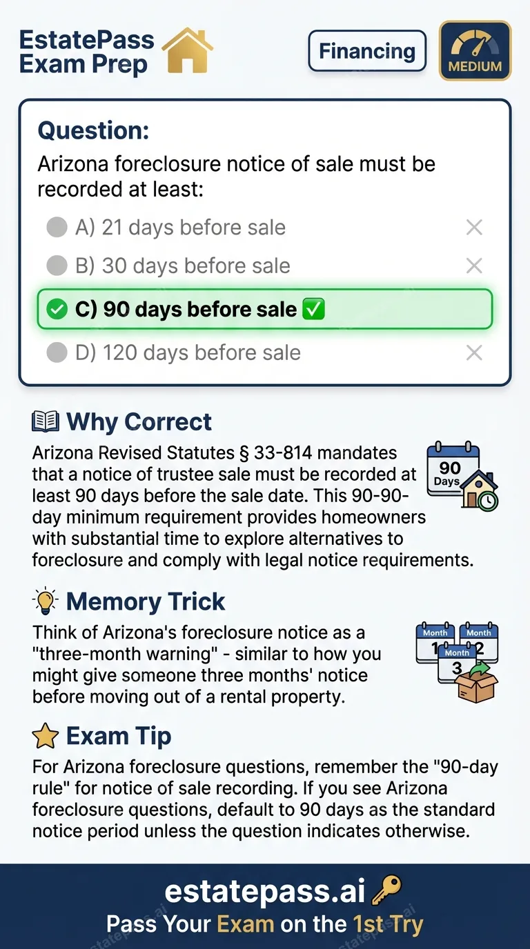 Study card infographic for: Arizona foreclosure notice of sale must be recorded at least:
