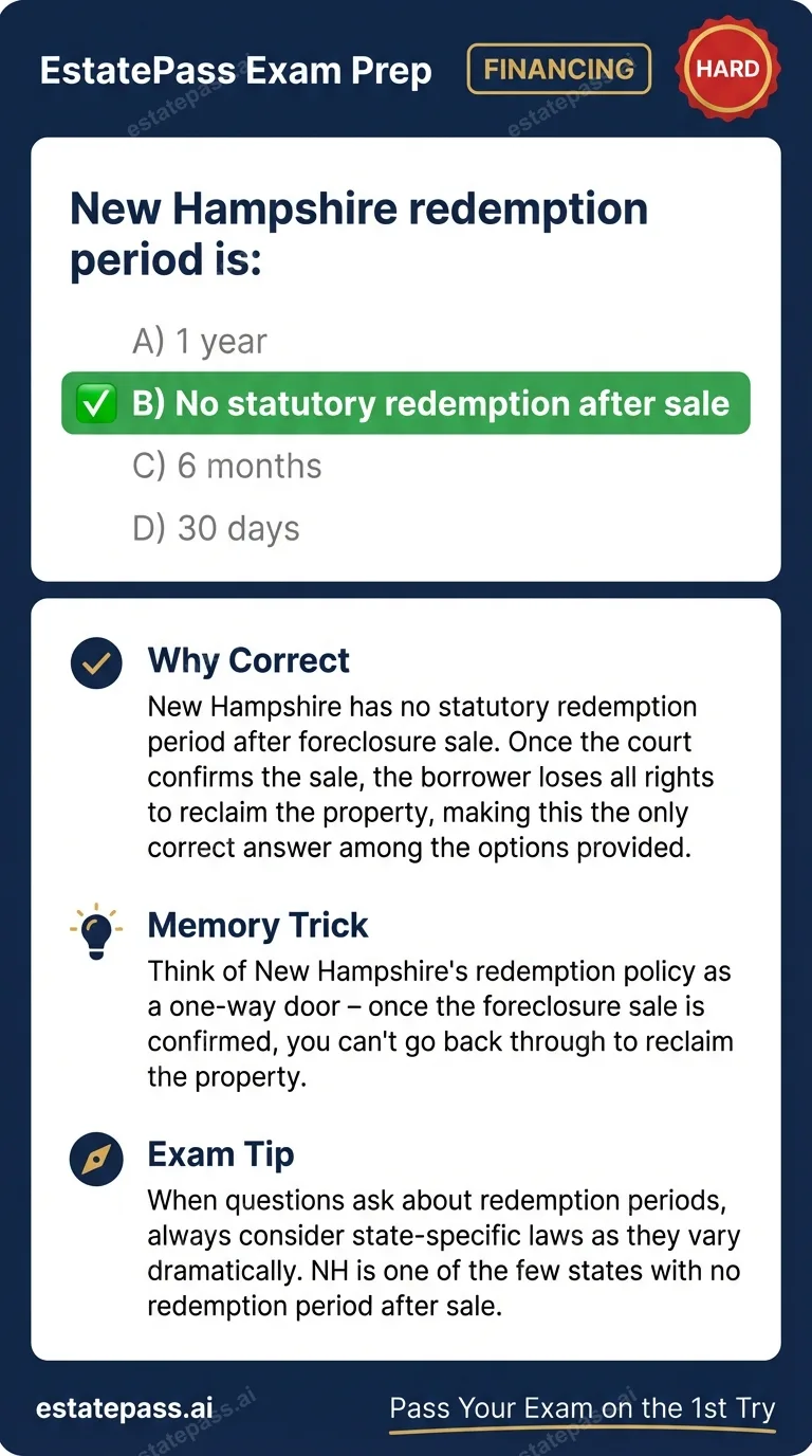 Study card infographic: New Hampshire redemption period is: