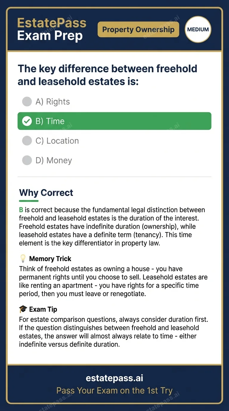 Study card infographic for: The key difference between freehold and leasehold estates is: