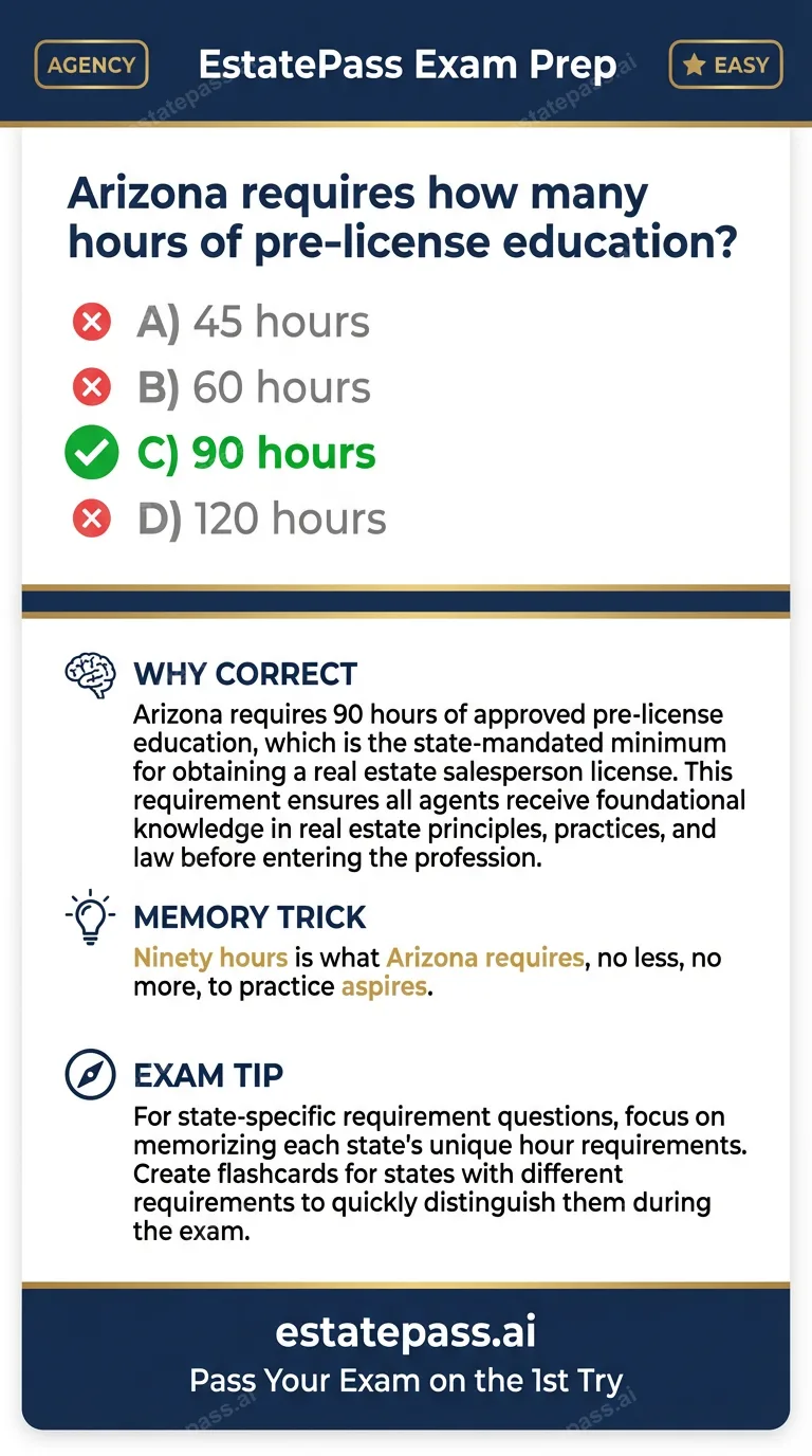 Study card infographic for: Arizona requires how many hours of pre-license education?