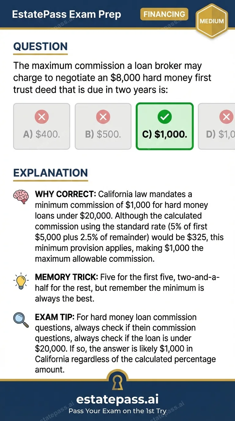 Study card infographic for: The maximum commission a loan broker may charge to negotiate an $8,000 hard mone