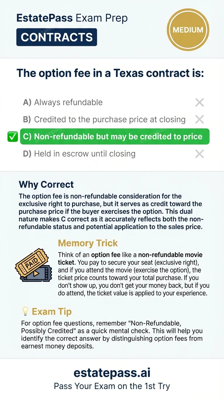 Study card infographic for: The option fee in a Texas contract is: