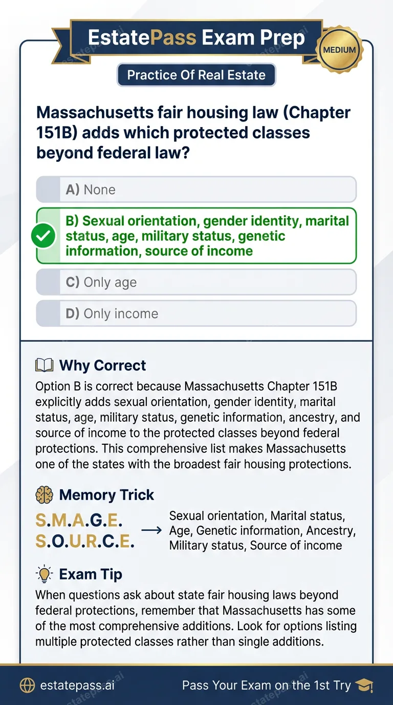 Study card infographic: Massachusetts fair housing law (Chapter 151B) adds which protected classes beyon