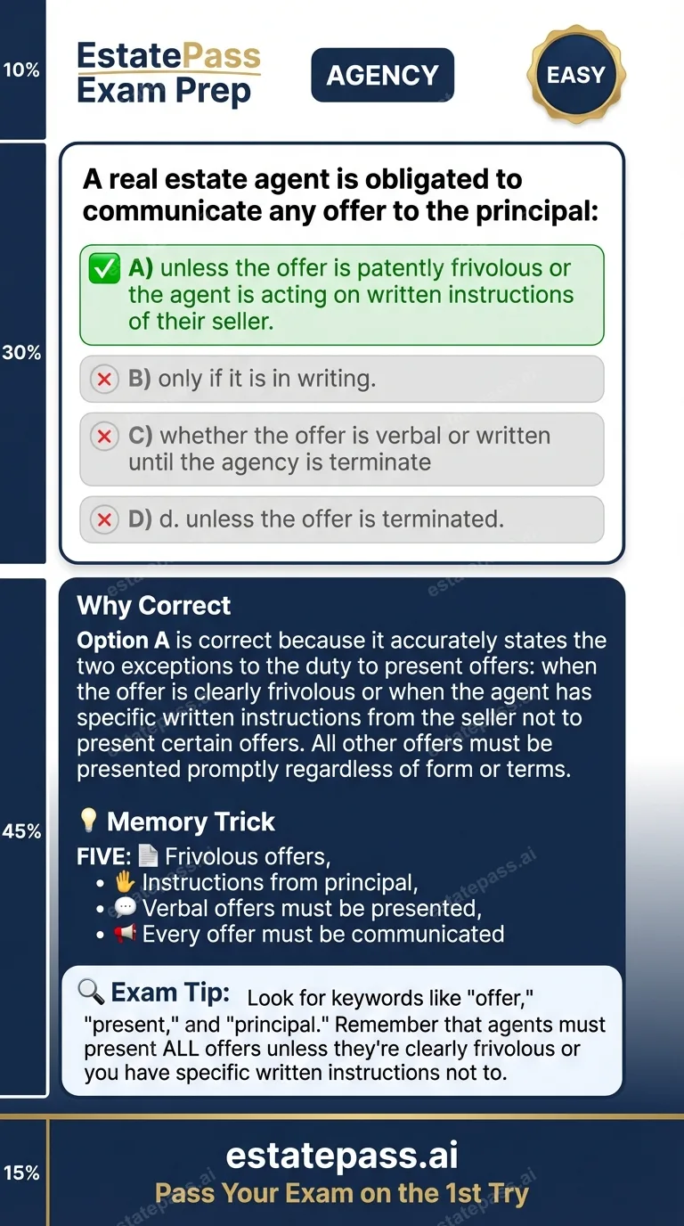Study card infographic for: A real estate agent is obligated to communicate any offer to the principal: