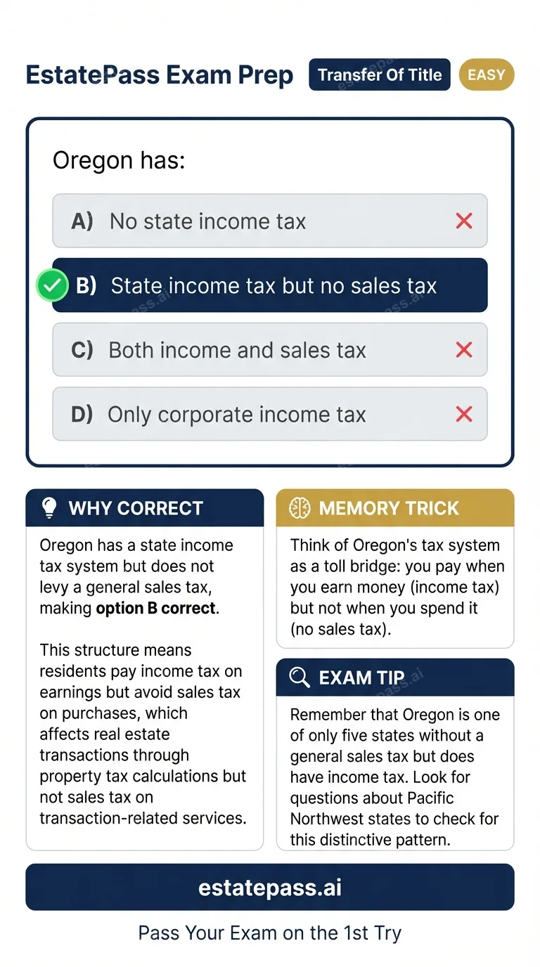 Study card infographic: Oregon has: