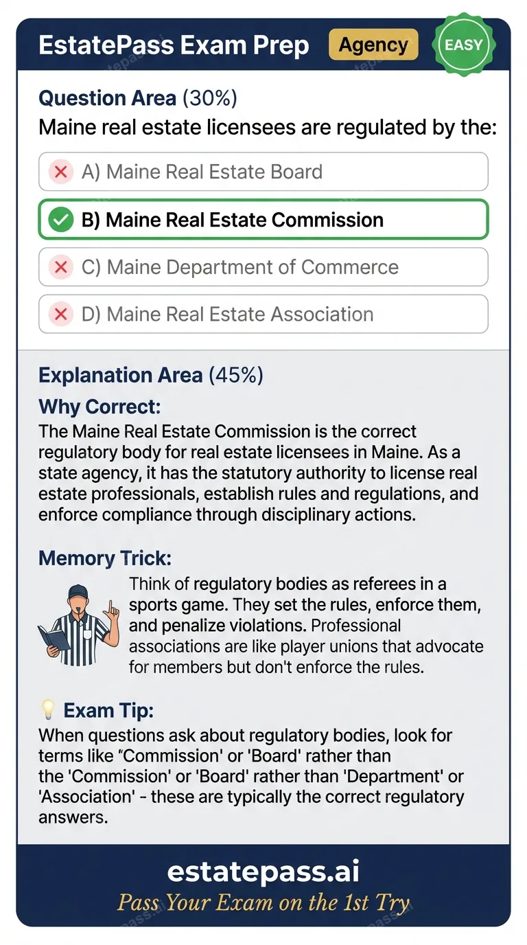 Study card infographic: Maine real estate licensees are regulated by the: