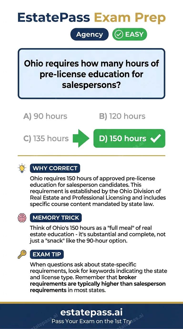 Study card infographic for: Ohio requires how many hours of pre-license education for salespersons?