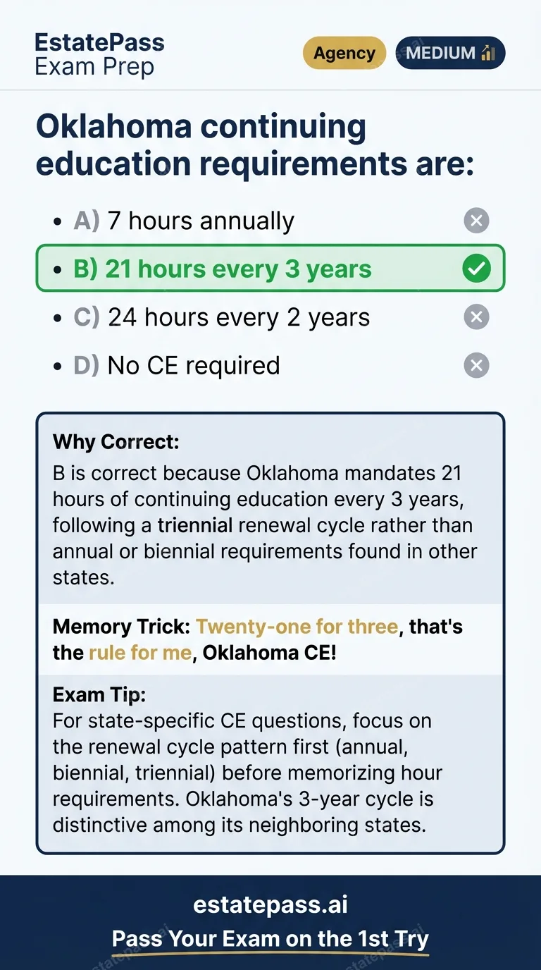 Study card infographic: Oklahoma continuing education requirements are:
