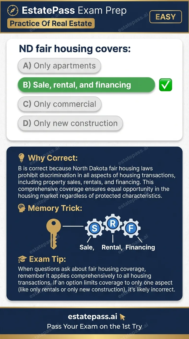 Study card infographic: ND fair housing covers: