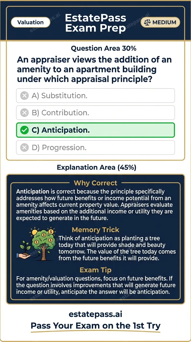 Study card infographic: An appraiser views the addition of an amenity to an apartment building under whi