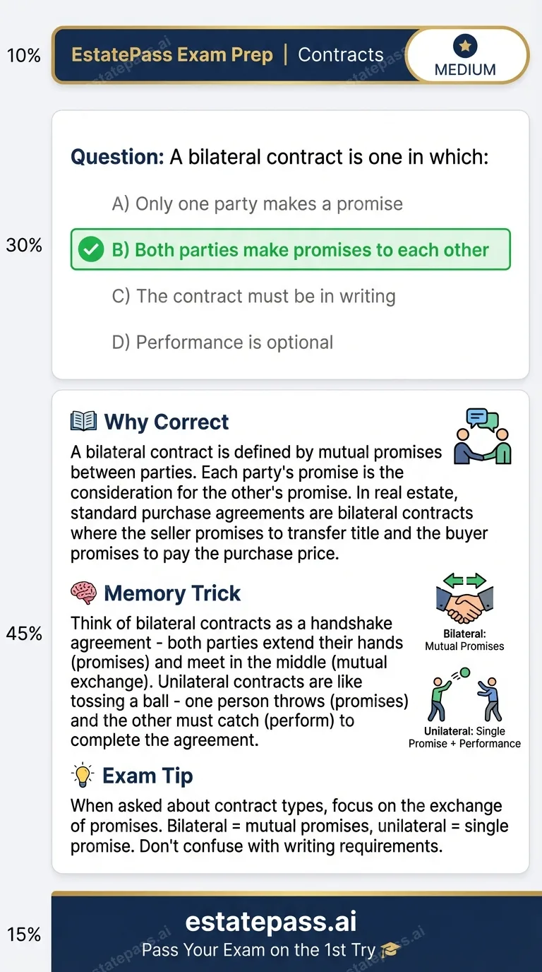 Study card infographic for: A bilateral contract is one in which: