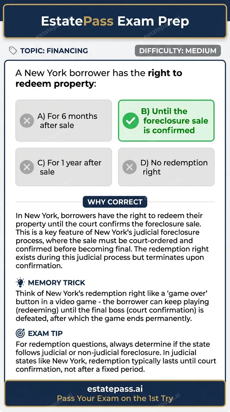 Study card infographic for: A New York borrower has the right to redeem property: