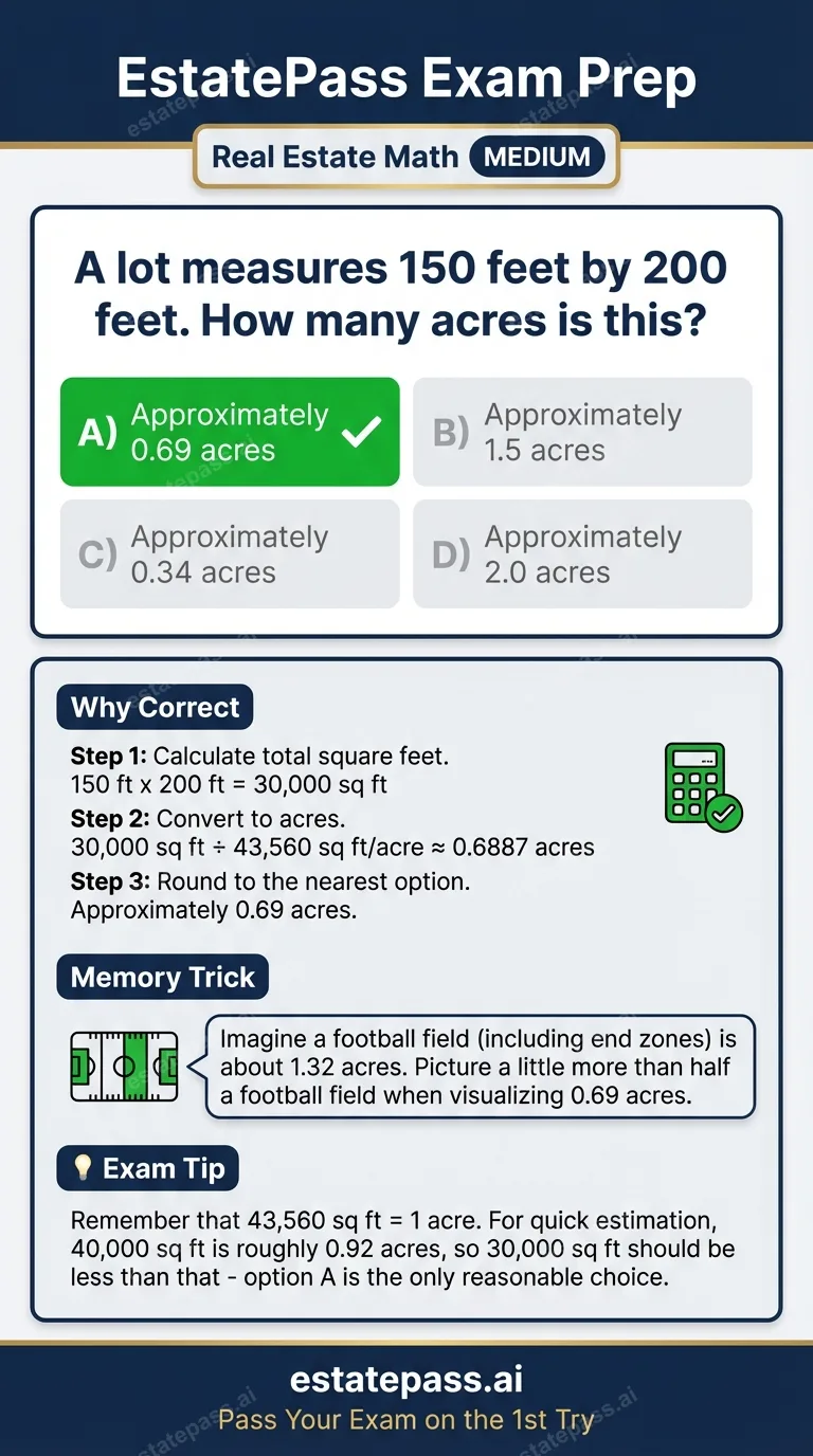 Study card infographic for: A lot measures 150 feet by 200 feet. How many acres is this?