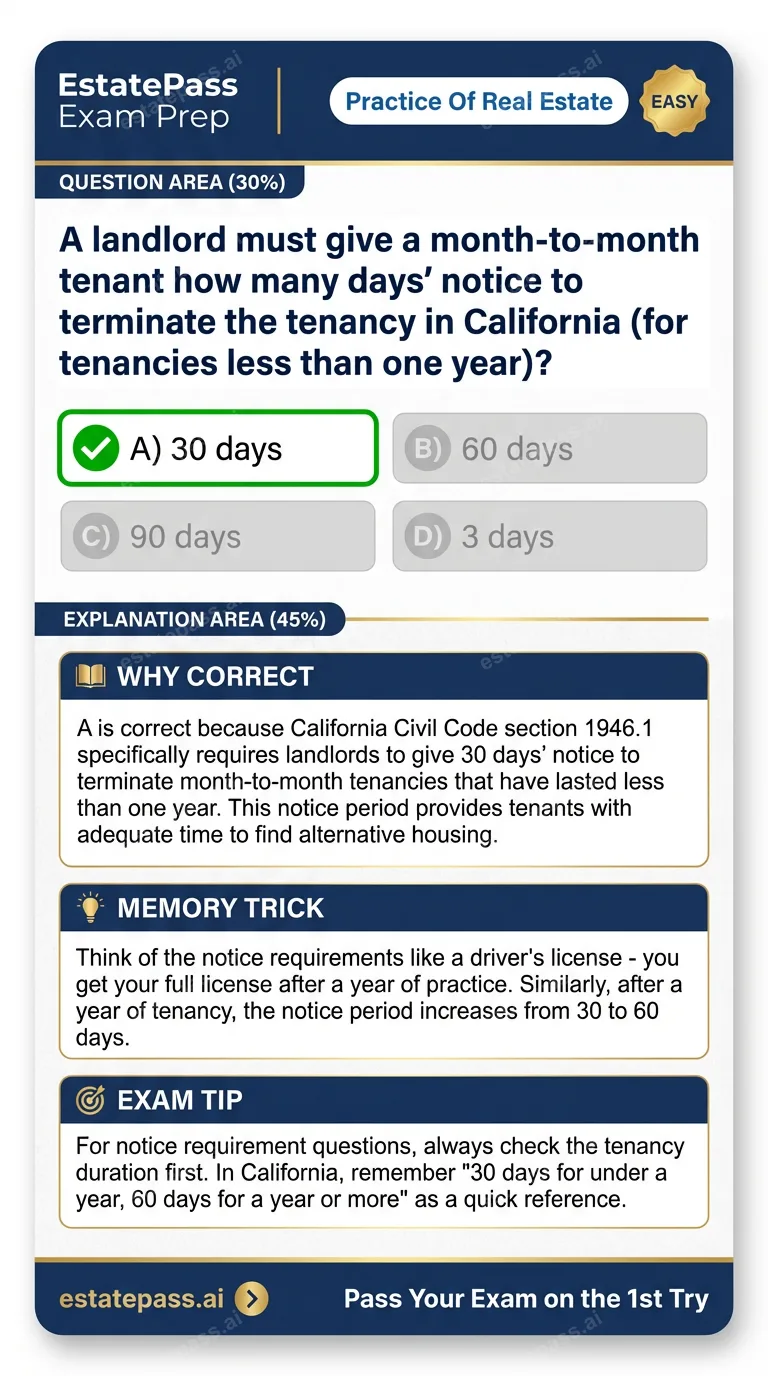 Study card infographic for: A landlord must give a month-to-month tenant how many days' notice to terminate 