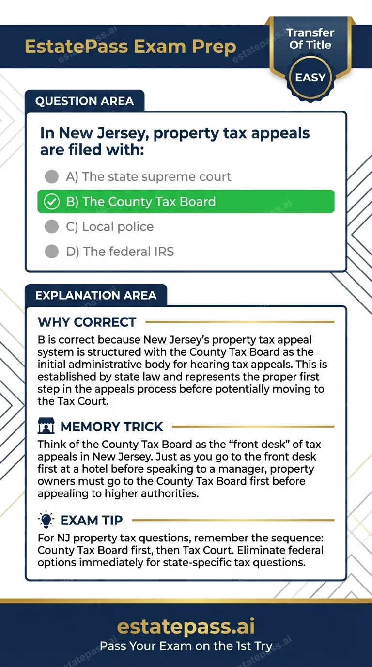 Study card infographic: In New Jersey, property tax appeals are filed with: