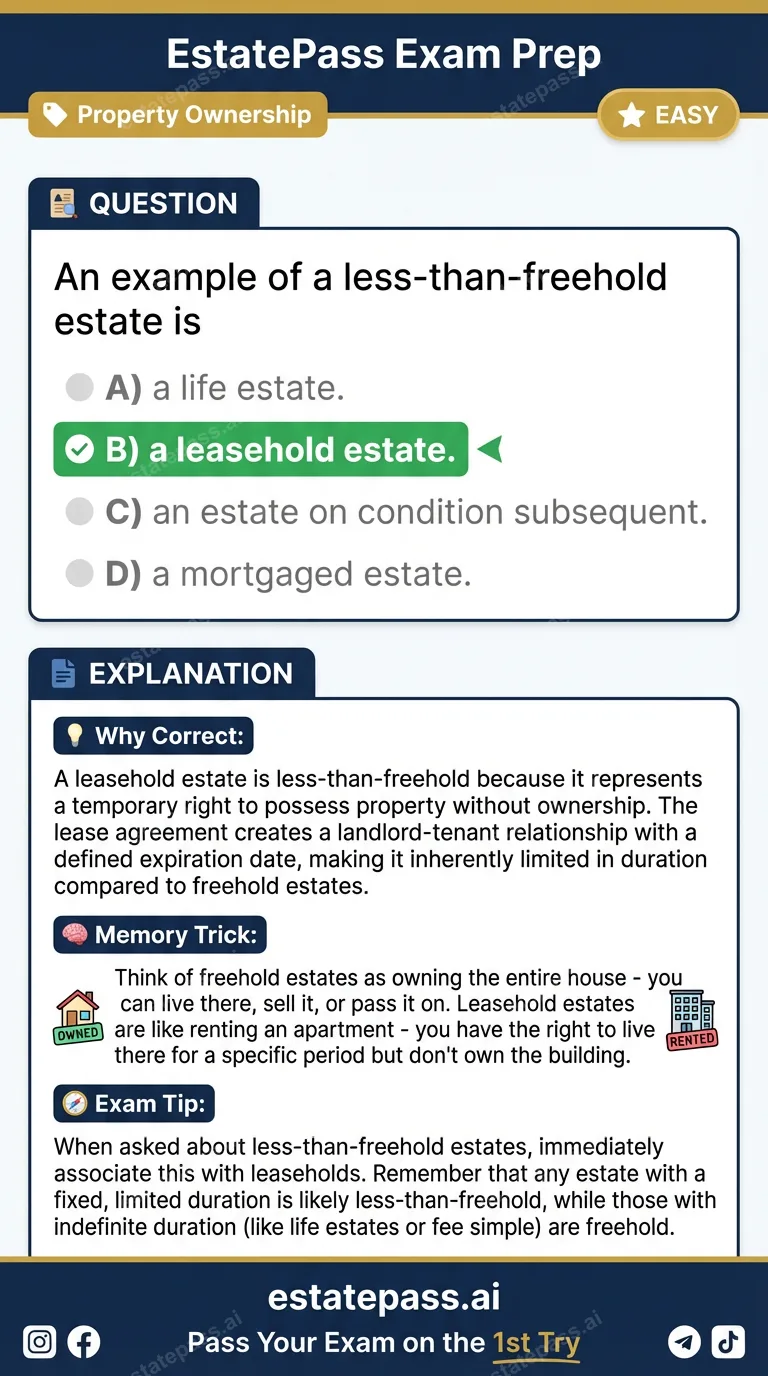 Study card infographic for: An example of a less-than-freehold estate is