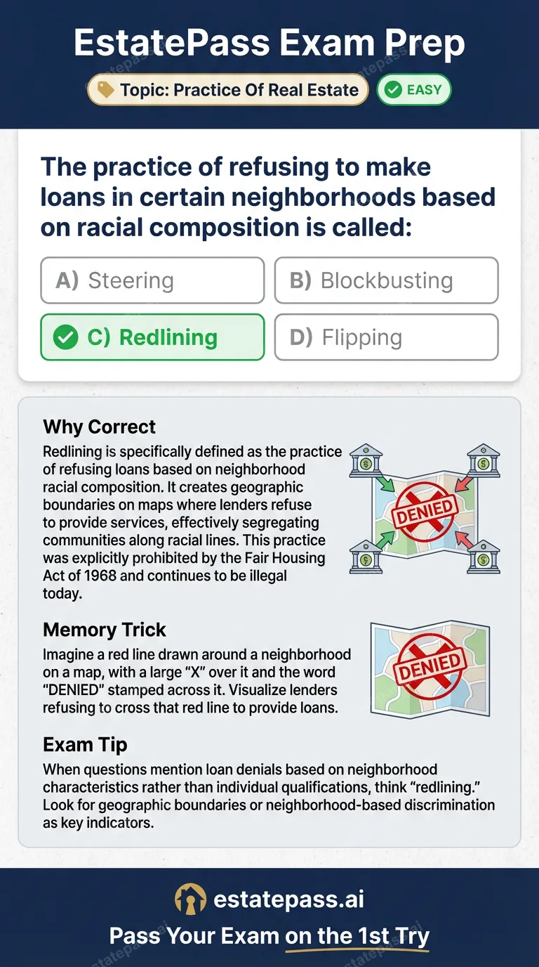 Study card infographic: The practice of refusing to make loans in certain neighborhoods based on racial 