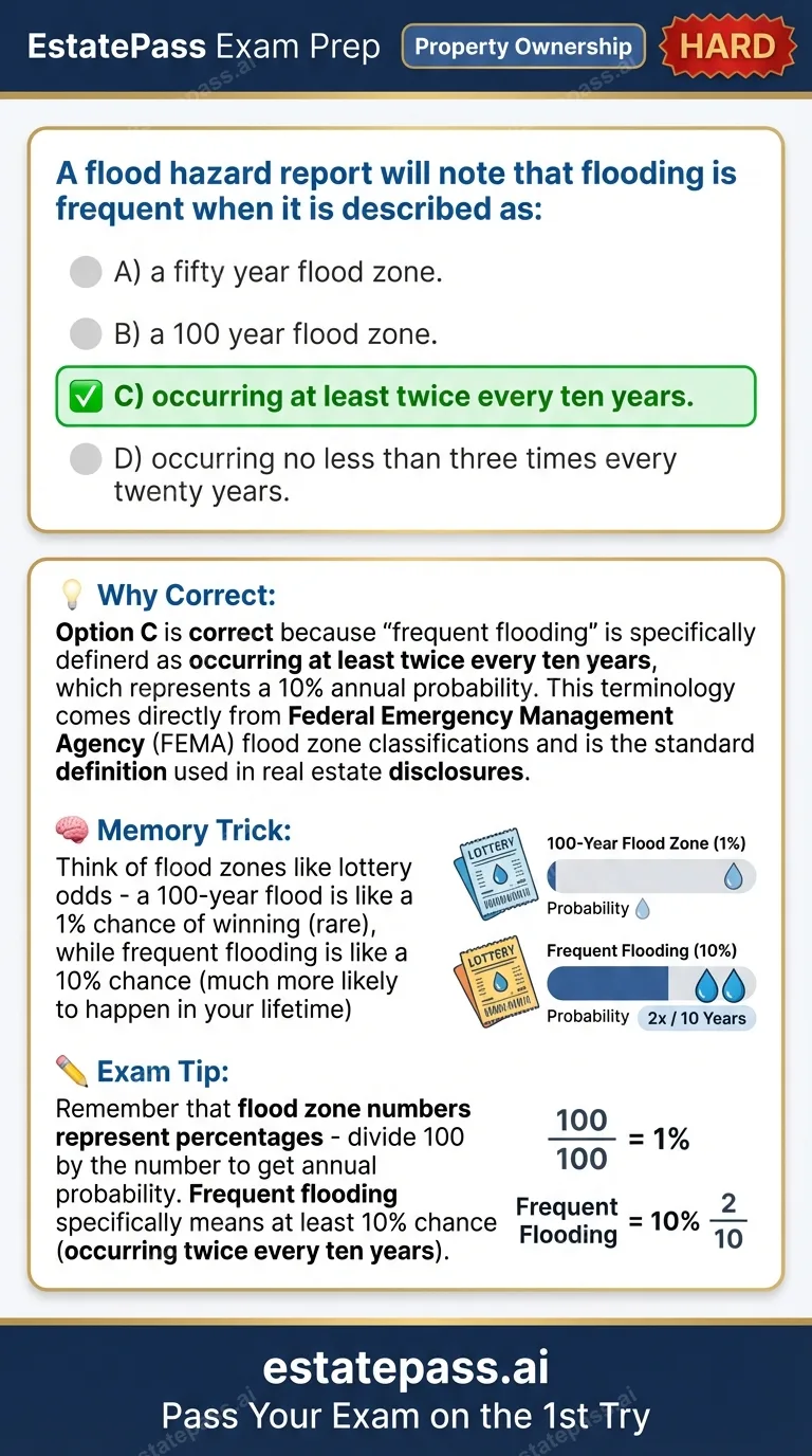 Study card infographic for: A flood hazard report will note that flooding is frequent when it is described a