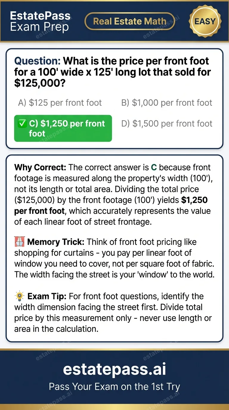 Study card infographic for: What is the price per front foot for a 100' wide x 125' long lot that sold for $