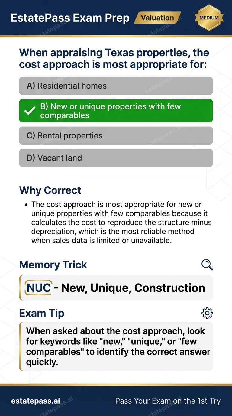 Study card infographic: When appraising Texas properties, the cost approach is most appropriate for: