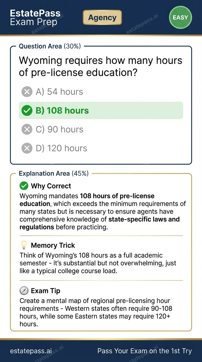 Study card infographic: Wyoming requires how many hours of pre-license education?