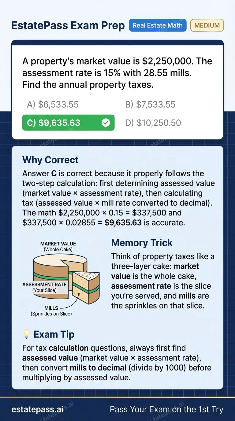 Study card infographic for: A property's market value is $2,250,000. The assessment rate is 15% with 28.55 m