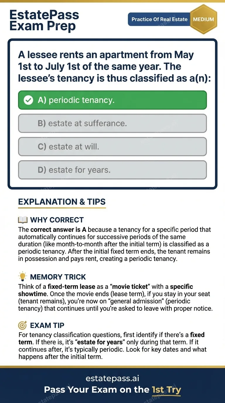 Study card infographic for: A lessee rents an apartment from May 1st to July 1st of the same year. The lesse