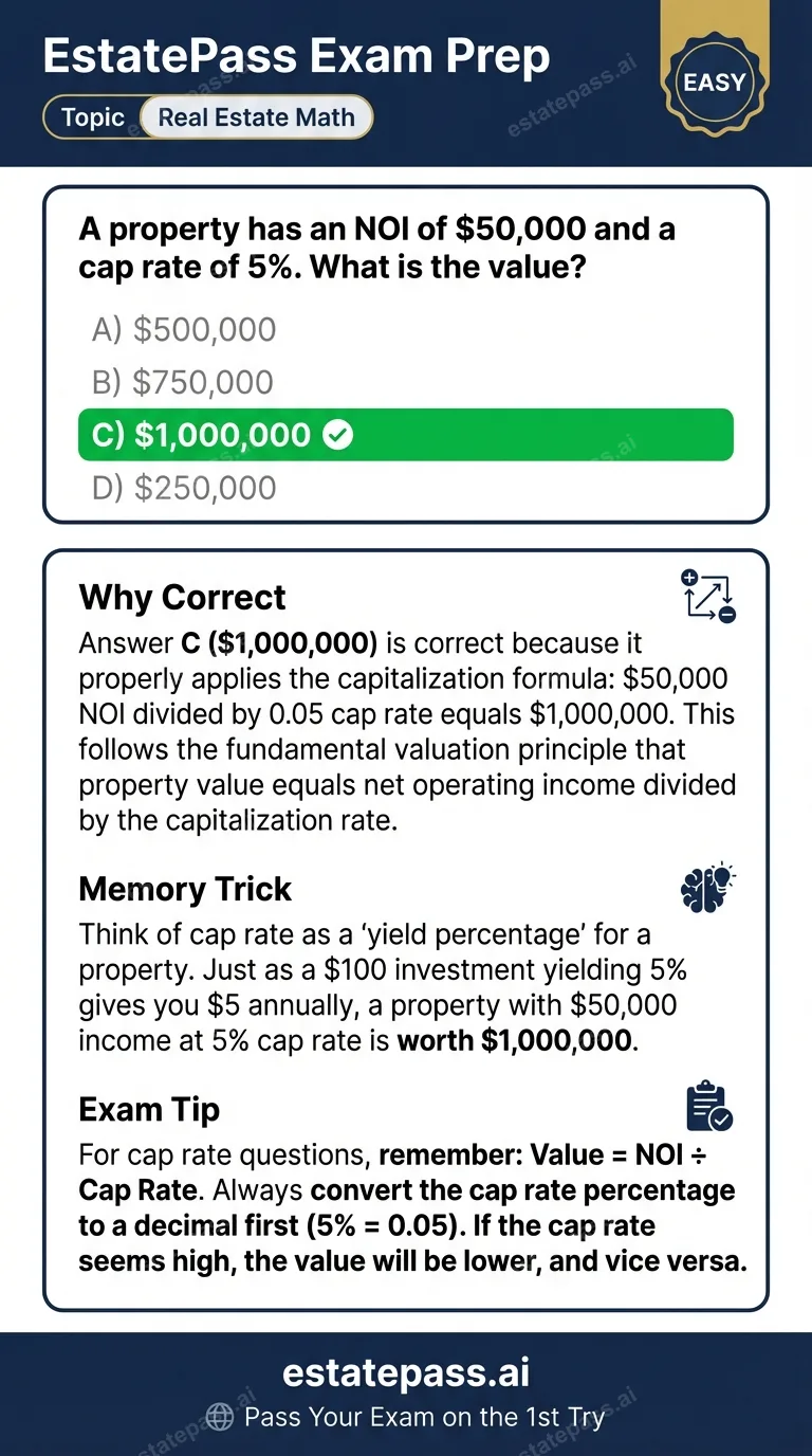 Study card infographic for: A property has an NOI of $50,000 and a cap rate of 5%. What is the value?