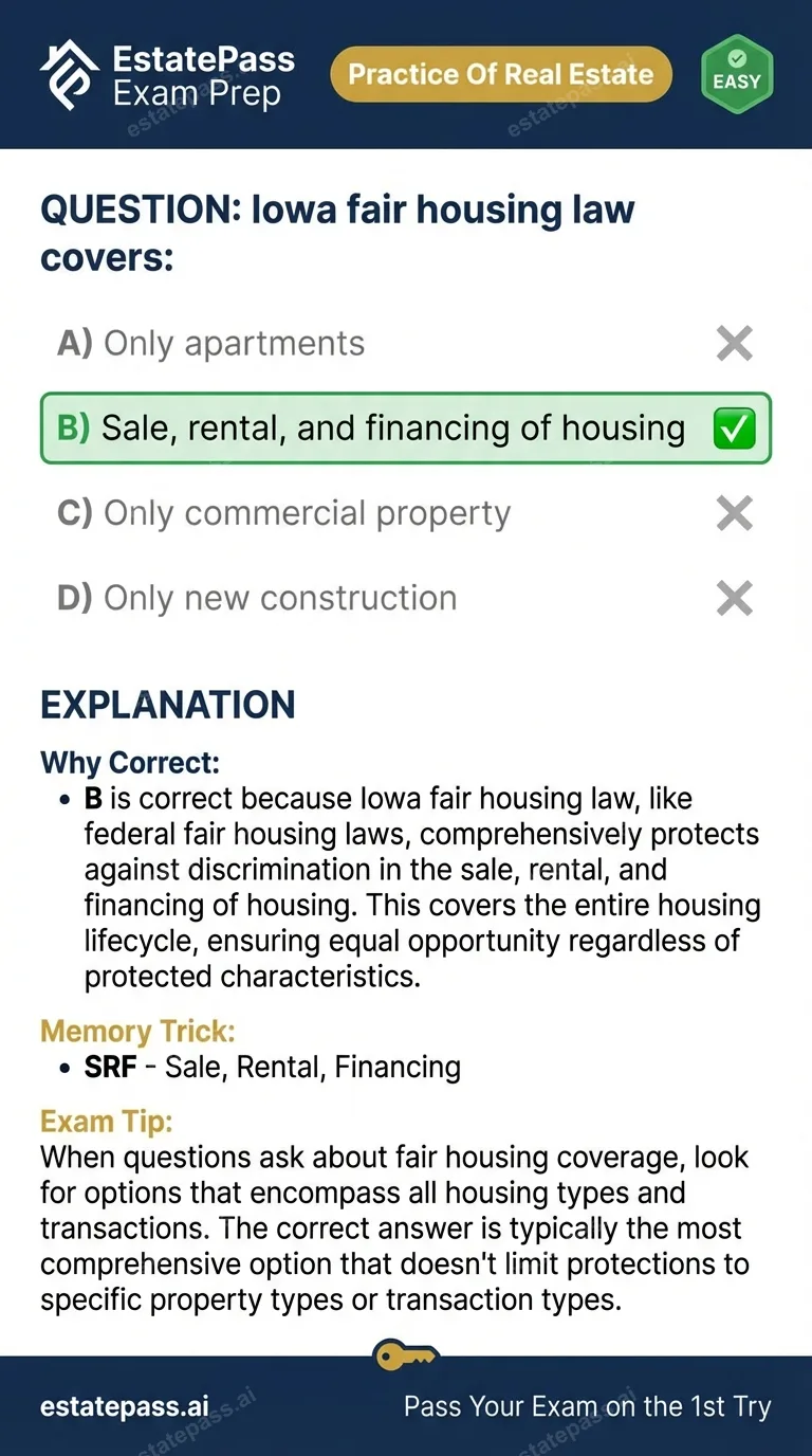Study card infographic: Iowa fair housing law covers: