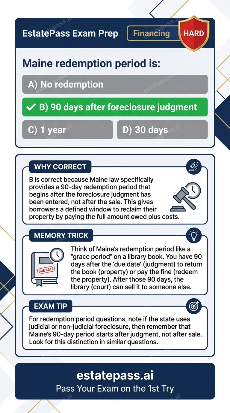 Study card infographic: Maine redemption period is: