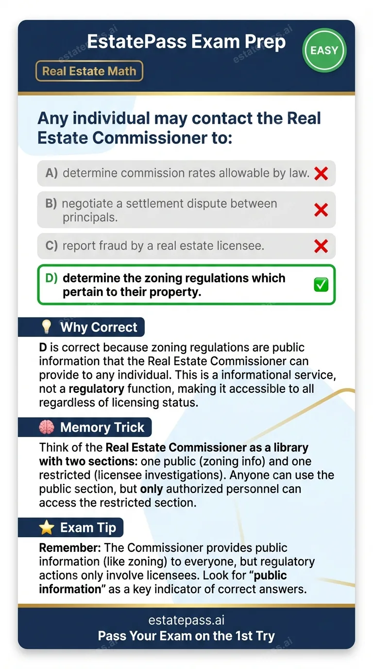 Study card infographic for: Any individual may contact the Real Estate Commissioner to: