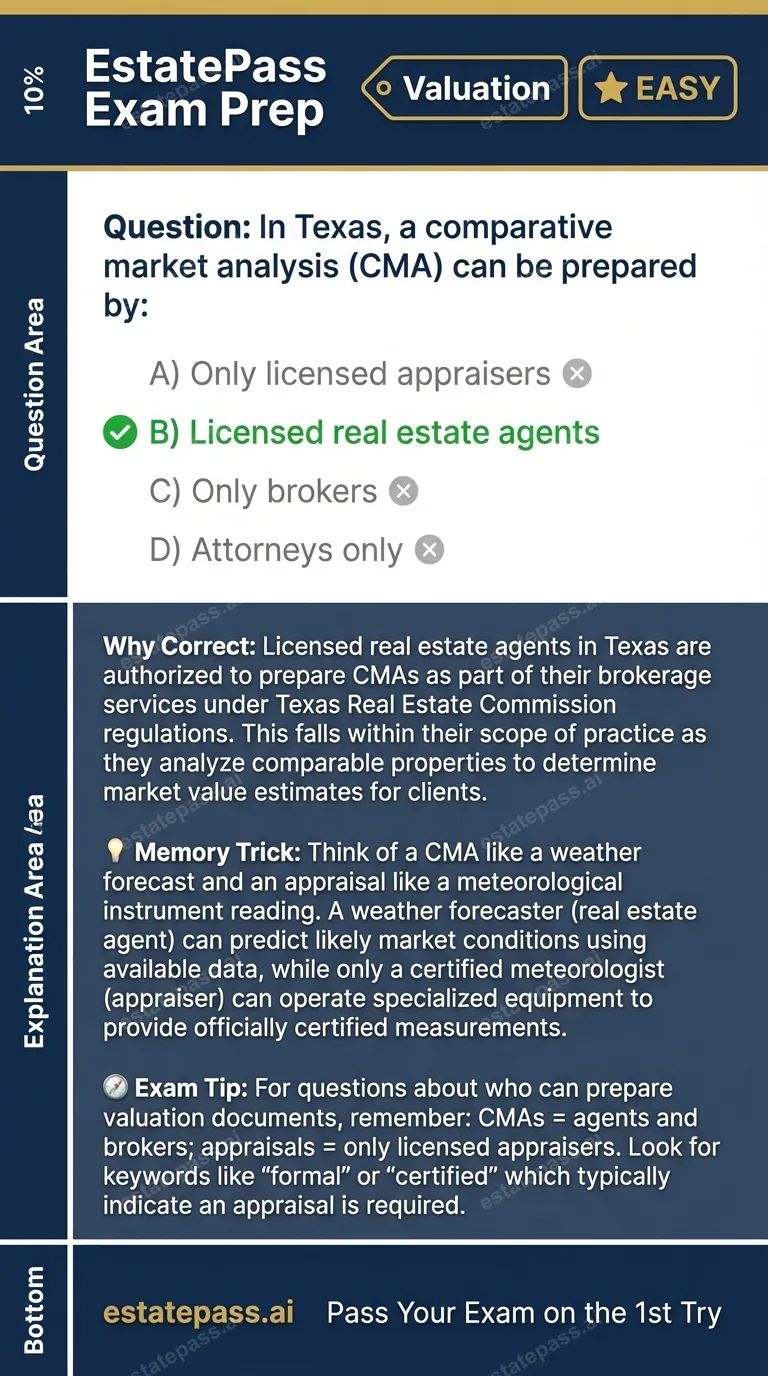 Study card infographic: In Texas, a comparative market analysis (CMA) can be prepared by: