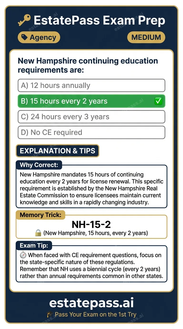 Study card infographic: New Hampshire continuing education requirements are: