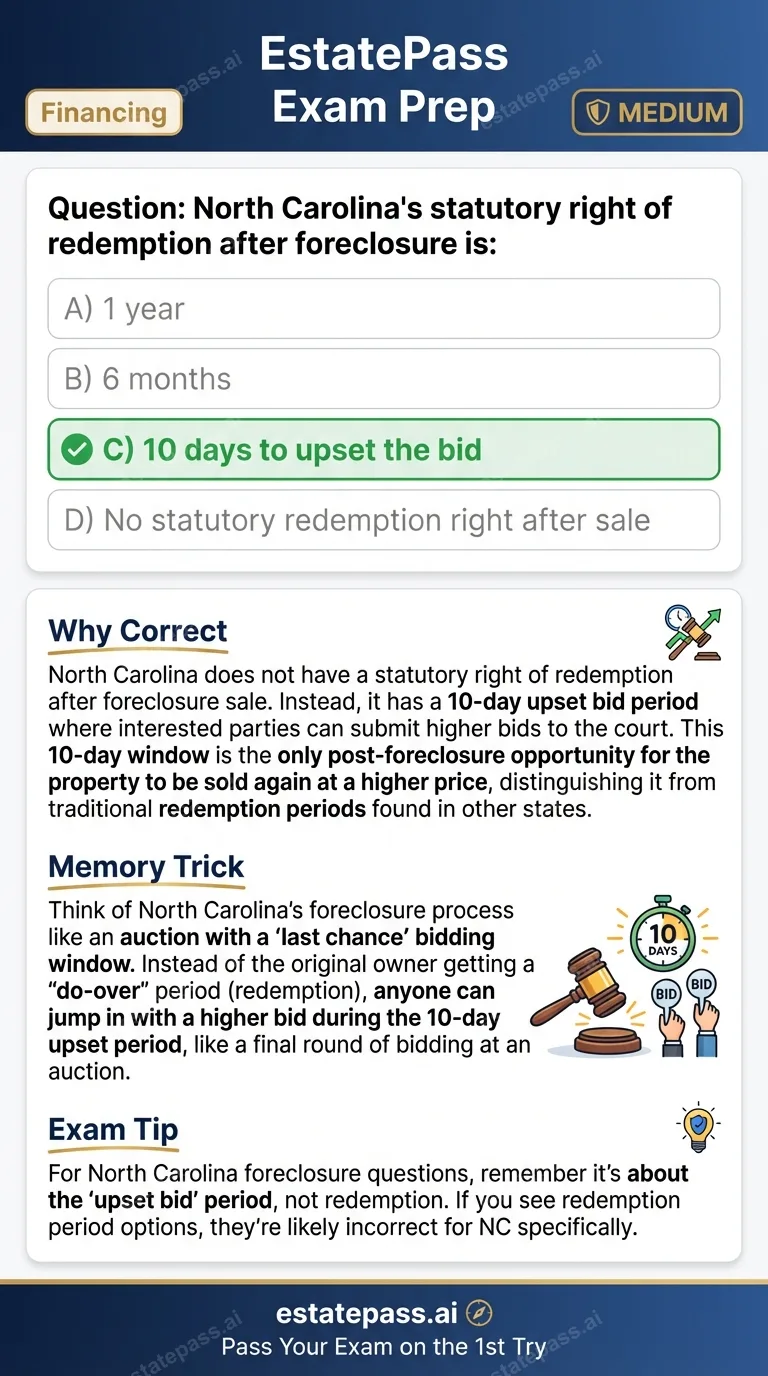 Study card infographic for: North Carolina's statutory right of redemption after foreclosure is: