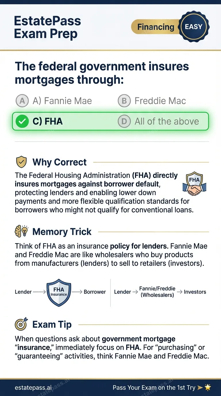 Study card infographic: The federal government insures mortgages through: